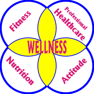 Wellness Components - CLICK for Web Article